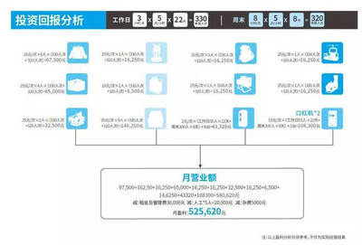 引爆市場 200㎡動漫主題體驗館的全景盈利方案——全影匯模式深度解析