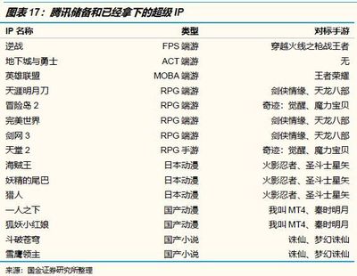 騰訊控股 長期戰略地位穩固的‘東方文藝復興’引擎——對智能文創下一程的探索