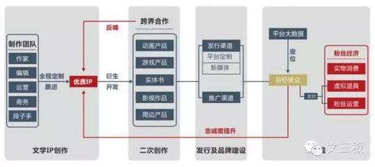 借道好萊塢與玩轉動漫 中匯影視背后的IP野心與掌舵者侯小強