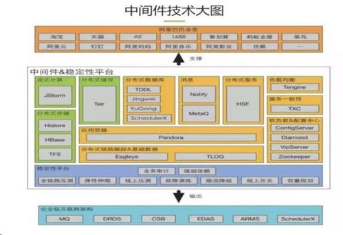 用勤哲Excel服務器構建企業數據業務中臺 數據處理服務的實踐與價值